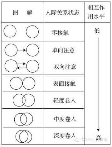 为什么相爱容易,相守不易? |  5